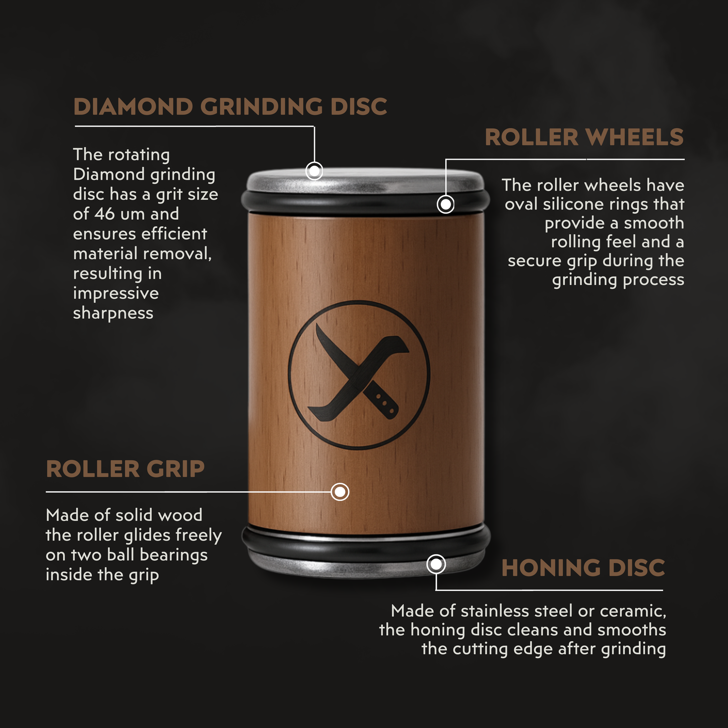 SharpenX Pro™ - Rolling Knife Sharpener