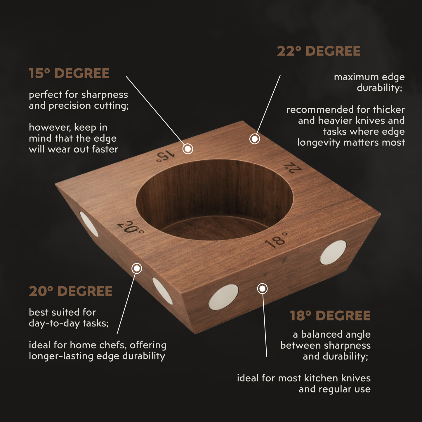 SharpenX Pro™ - Rolling Knife Sharpener