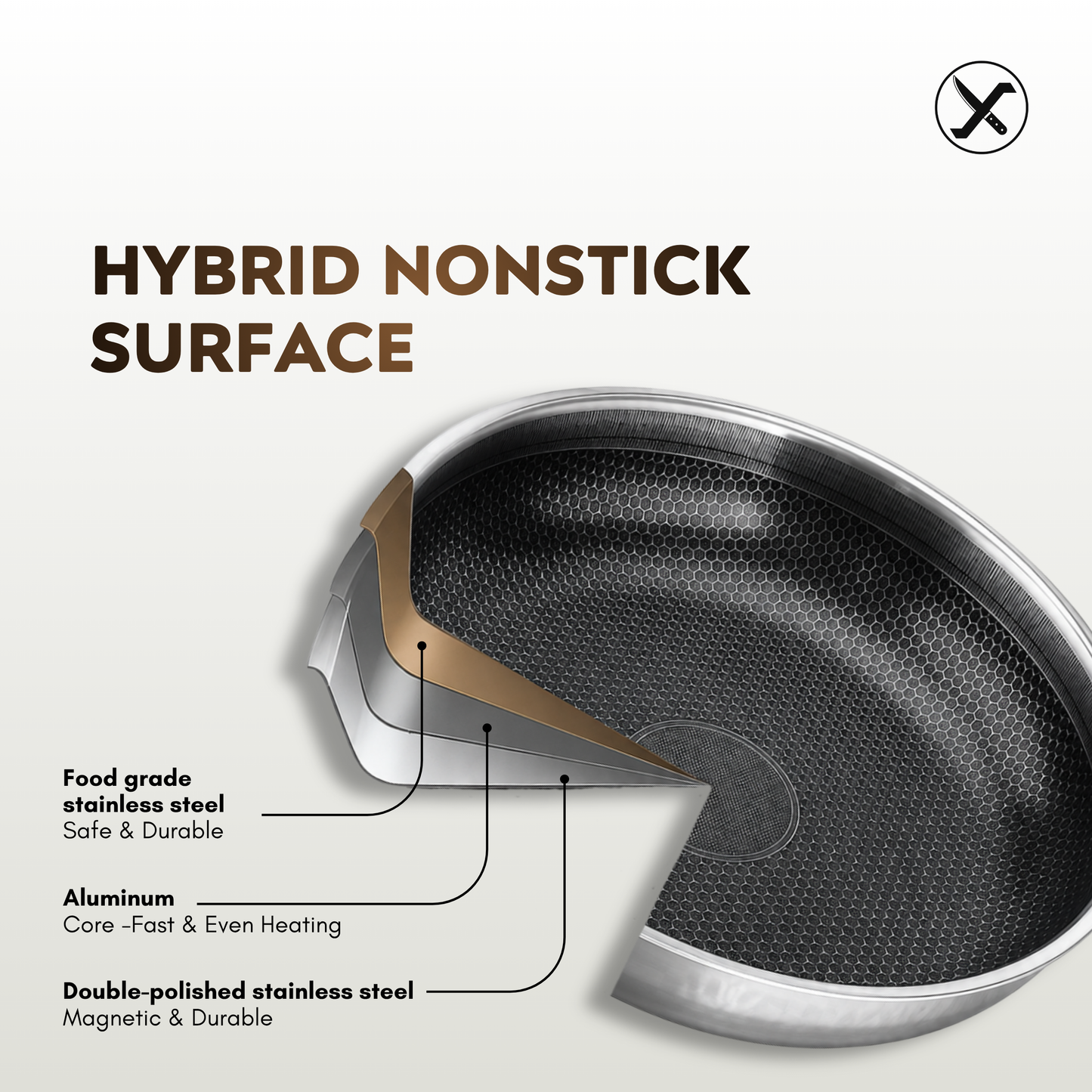Stainless Steel Frying Pan with Honeycomb Nonstick Surface SharpenX