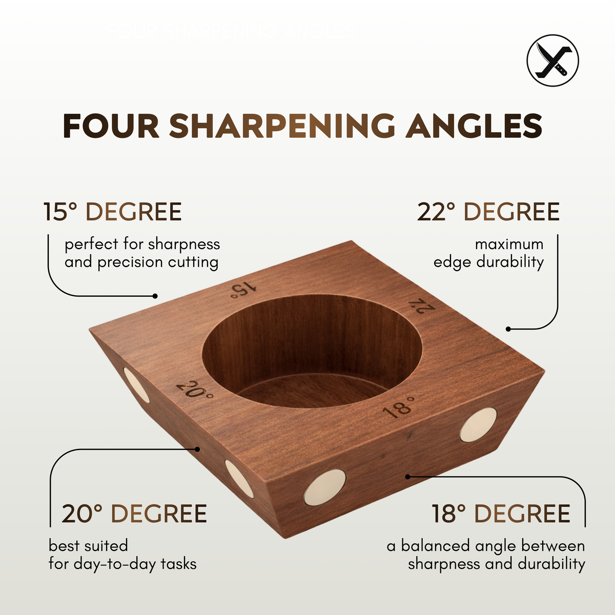 Rolling Knife Sharpener for Home Kitchen SharpenX Pro